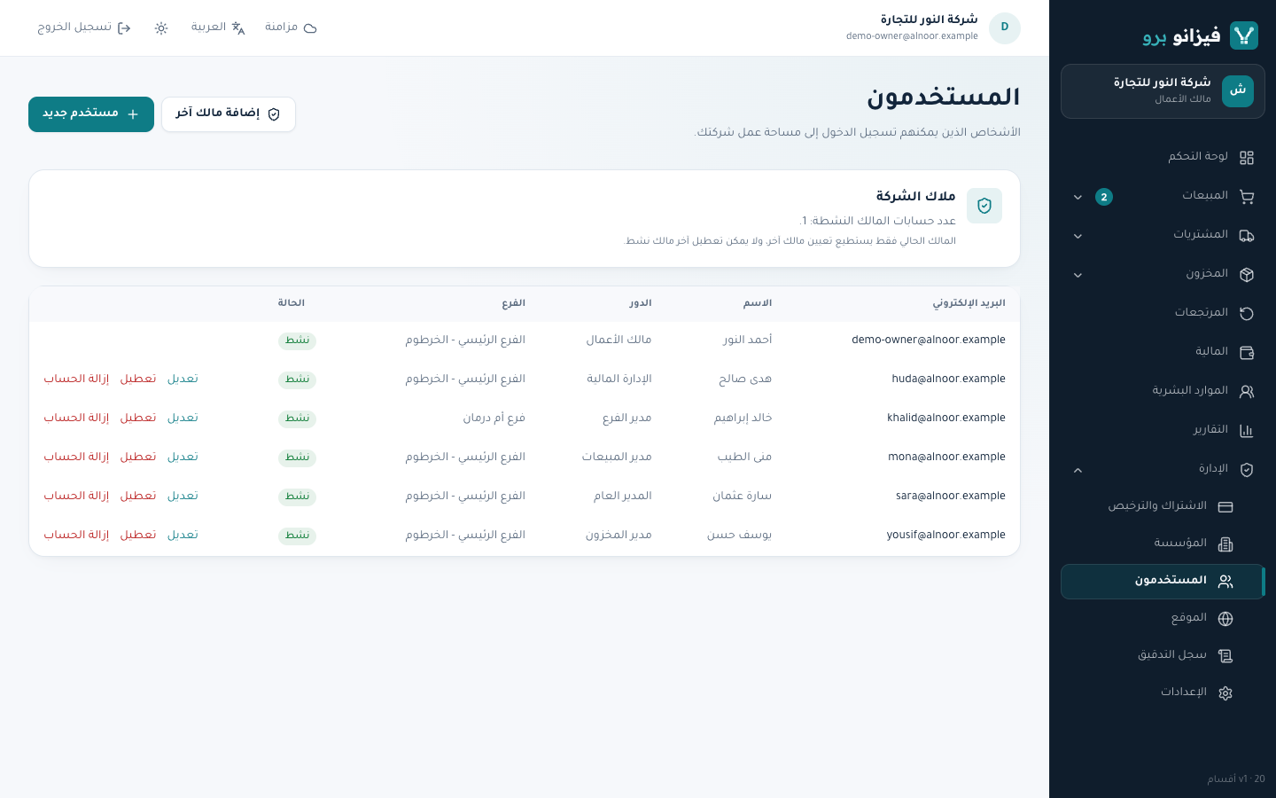 الفريق والصلاحيات والموارد البشرية